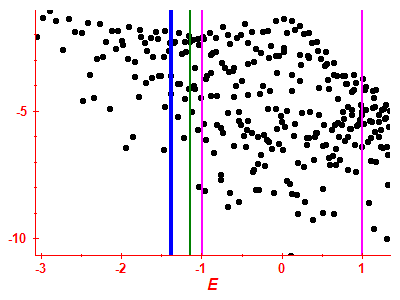 Strength function log